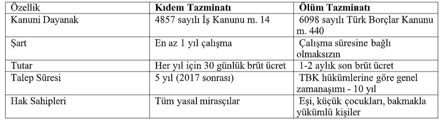olum-tazminati